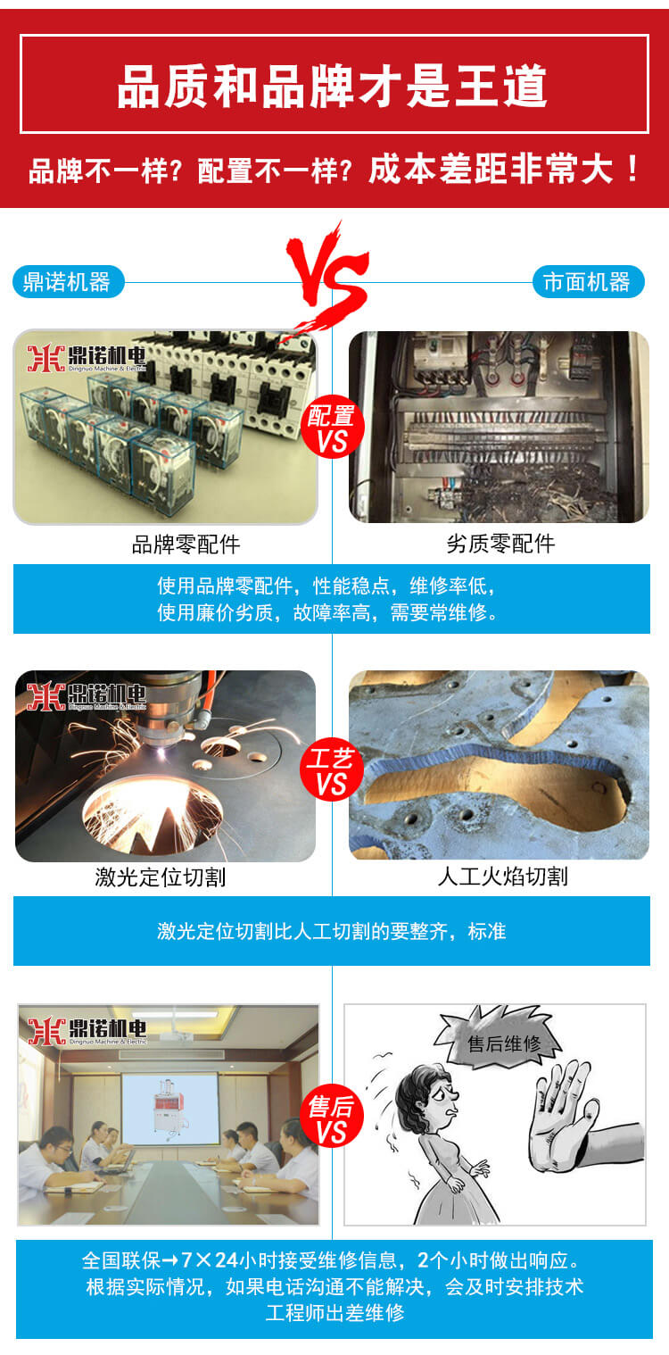 DN-YZJ-800壓枕機產品說明
