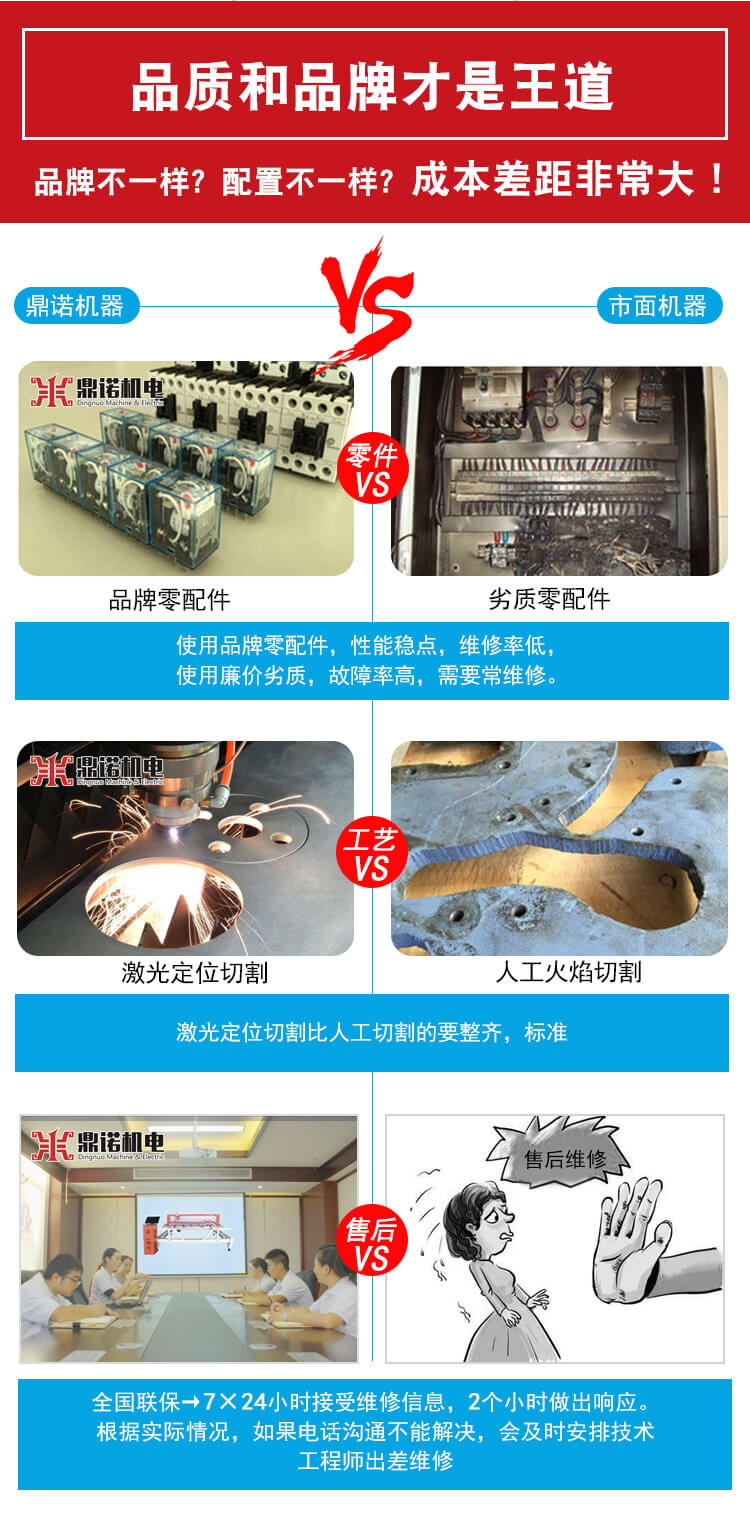 DN-1230全自動被褥生產流水線產品說明