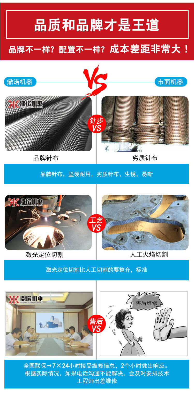 DN-SM-KS-500半自動充裝一體機產品說明