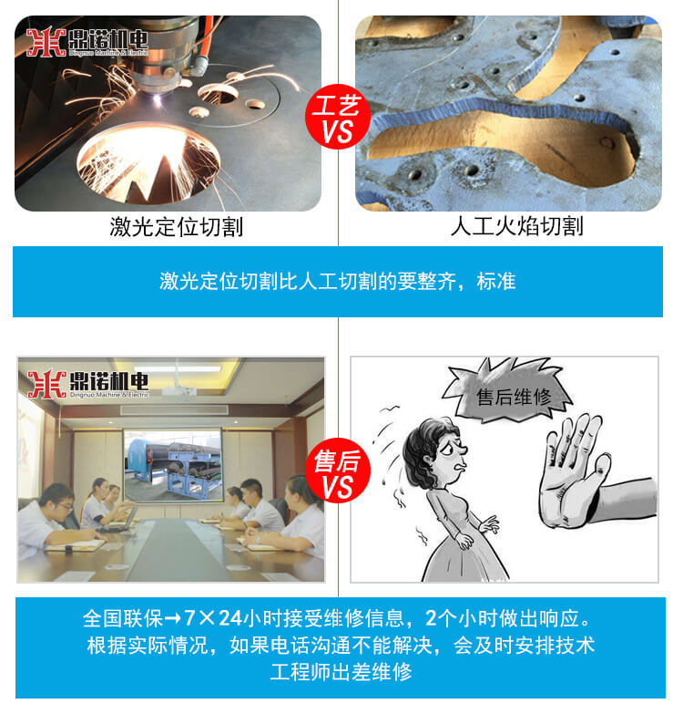 DN-1230單/雙錫林雙道夫梳理機產品說明4