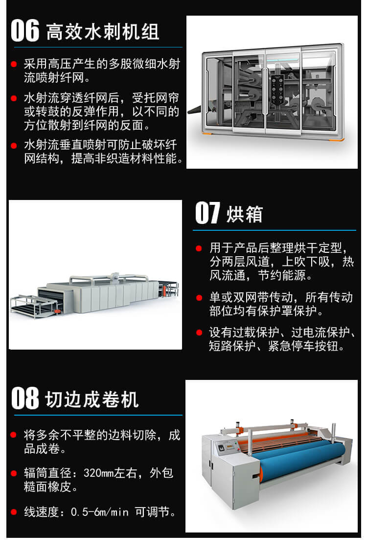 水刺非織造布生產線細節4