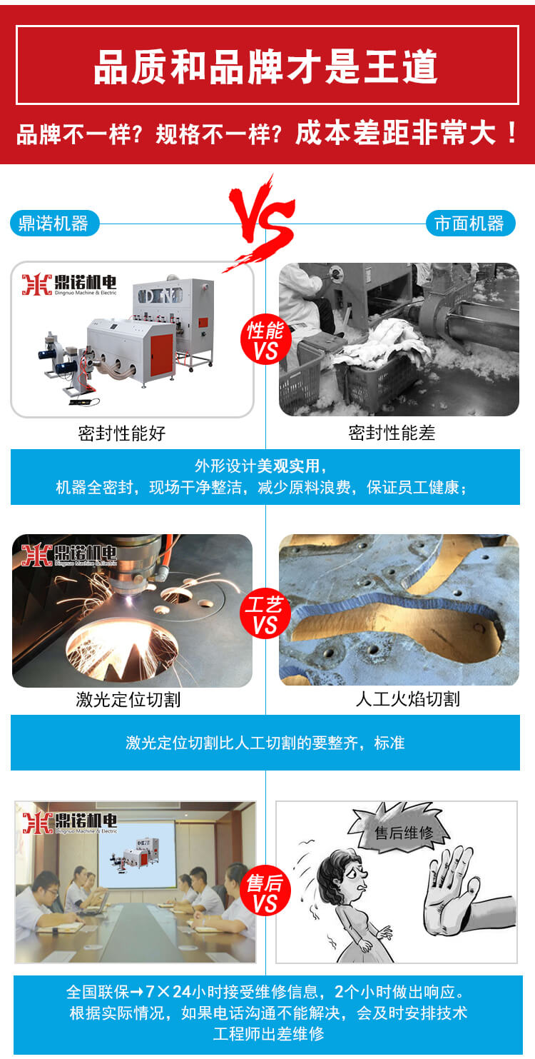 DNDCM-4420四稱兩充充棉機產品說明